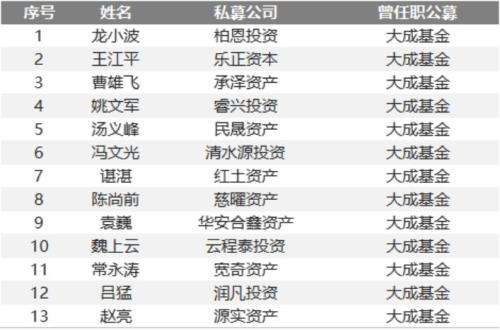 和雅1号私募证券投资基金(私募证券投资基金是什么意思)
