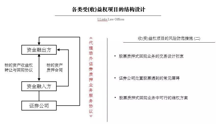 金堂县兴金开发建设投资债权收益权转让项目【六】(债权转让协议)