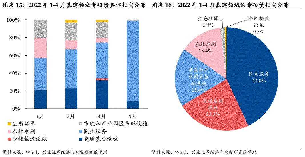 山东新农村建设2022债权计划(山东新农村建设2021)