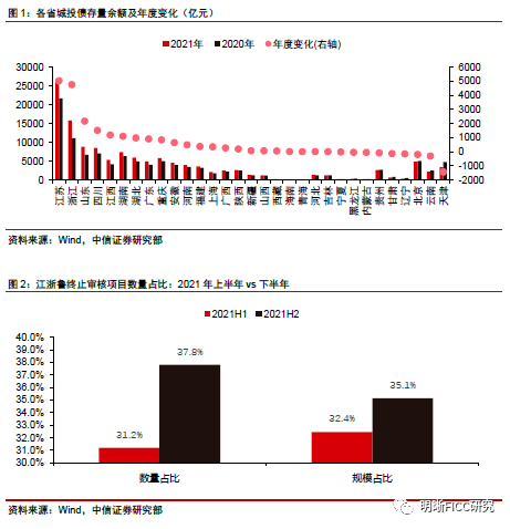 聊城市民安控股持有安泰城投2022债权(城投控股未来估值)