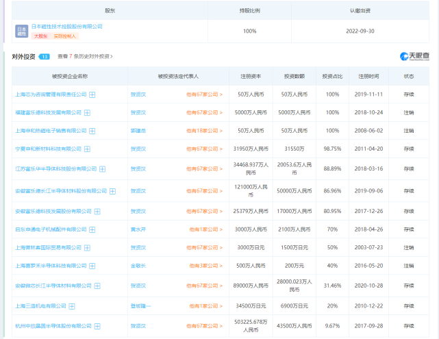 关于绵阳富乐投资债权资产转让的信息