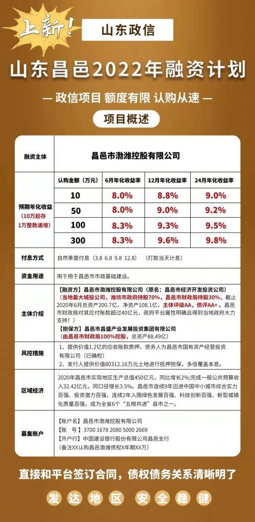 2022年WF市主城区债权计划(2022年慢病新政策)