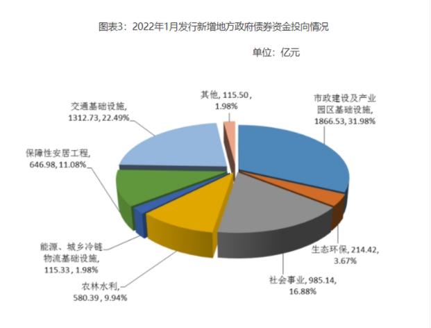 2022WF市主城区债权计划(基础设施债权计划)