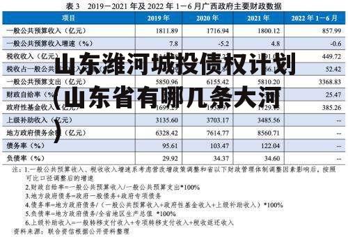 山东潍河城投债权计划(山东省有哪几条大河)