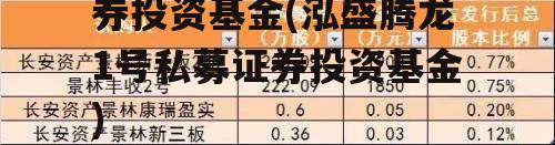 中烨金腾15号私募证券投资基金(泓盛腾龙1号私募证券投资基金)