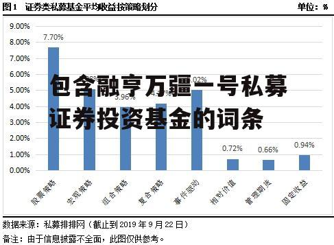 包含融亨万疆一号私募证券投资基金的词条