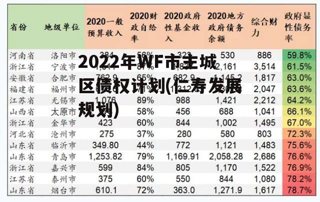 2022年WF市主城区债权计划(仁寿发展规划)