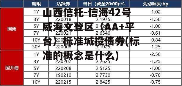 山西信托-信海42号威海文登区（AA+平台）标准城投债券(标准的概念是什么)