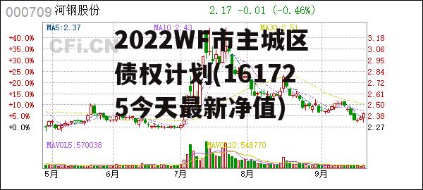 2022WF市主城区债权计划(161725今天最新净值)