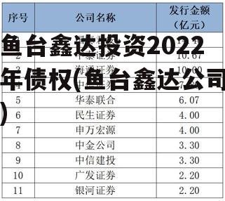 鱼台鑫达投资2022年债权(鱼台鑫达公司)