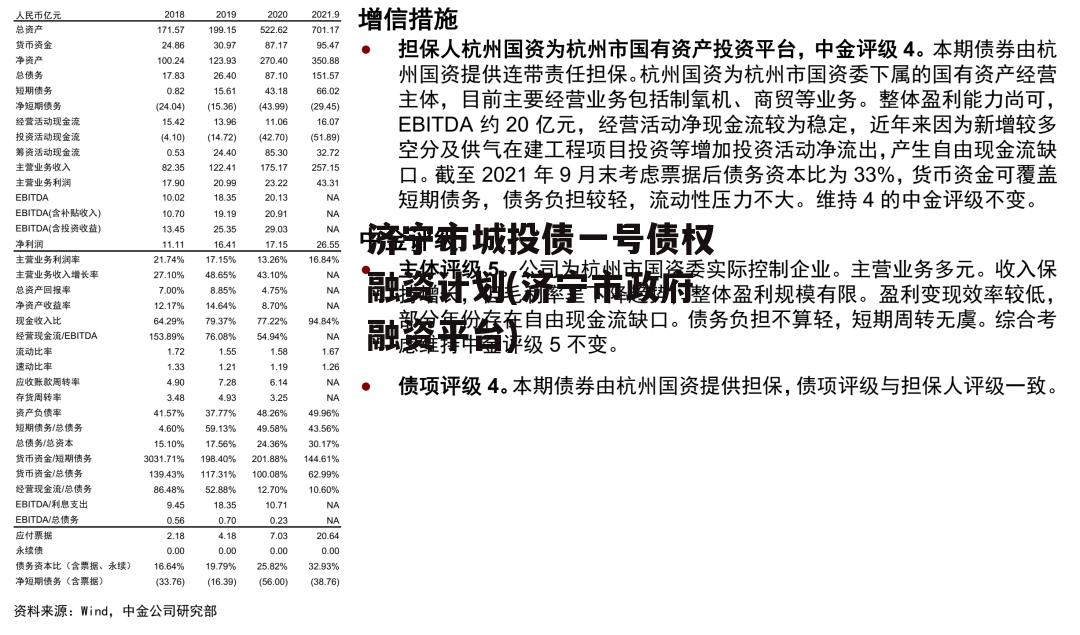 济宁市城投债一号债权融资计划(济宁市政府融资平台)