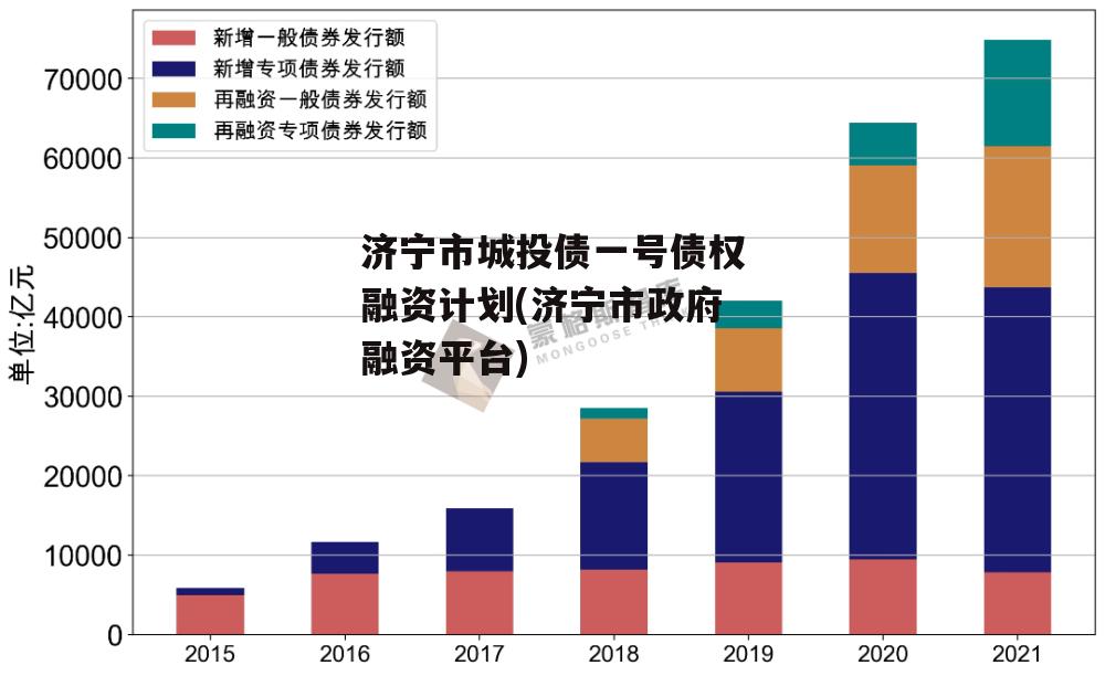 济宁市城投债一号债权融资计划(济宁市政府融资平台)