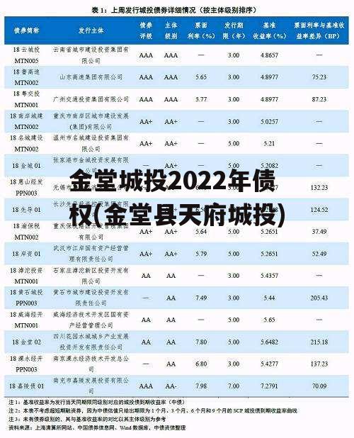 金堂城投2022年债权(金堂县天府城投)