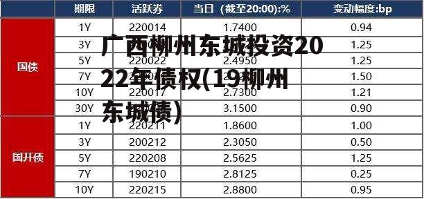 广西柳州东城投资2022年债权(19柳州东城债)