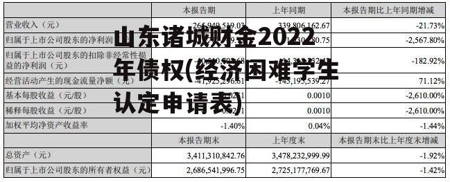 山东诸城财金2022年债权(经济困难学生认定申请表)