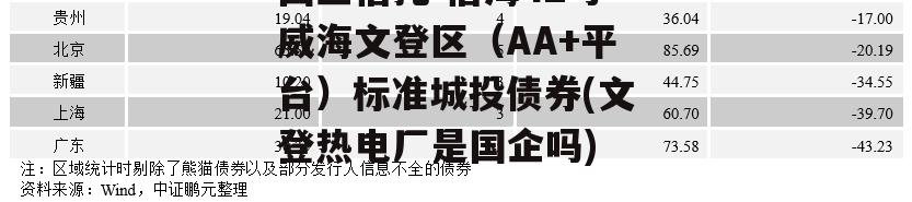 国企信托-信海42号威海文登区（AA+平台）标准城投债券(文登热电厂是国企吗)