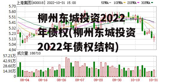 柳州东城投资2022年债权(柳州东城投资2022年债权结构)