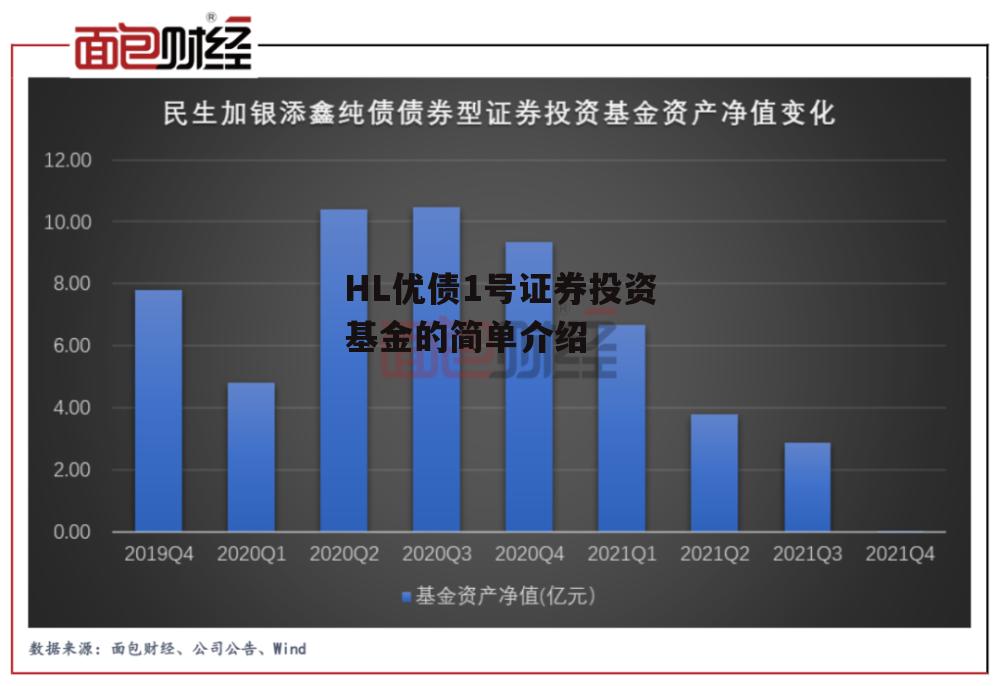 HL优债1号证券投资基金的简单介绍