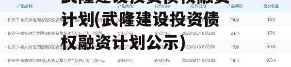 武隆建设投资债权融资计划(武隆建设投资债权融资计划公示)