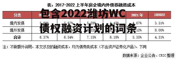包含2022潍坊WC债权融资计划的词条