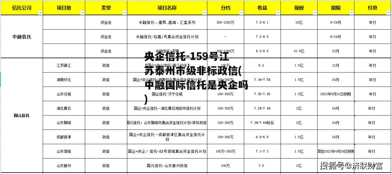 央企信托-159号江苏泰州市级非标政信(中融国际信托是央企吗)
