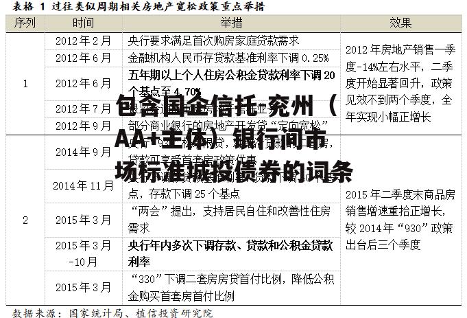 包含国企信托-兖州（AA+主体）银行间市场标准城投债券的词条