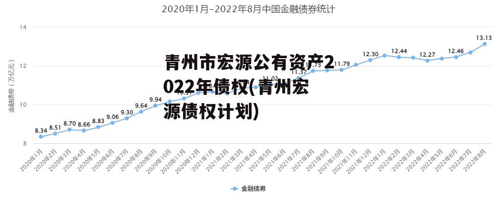 青州市宏源公有资产2022年债权(青州宏源债权计划)