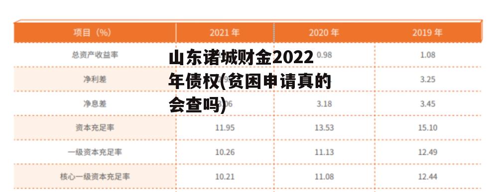 山东诸城财金2022年债权(贫困申请真的会查吗)