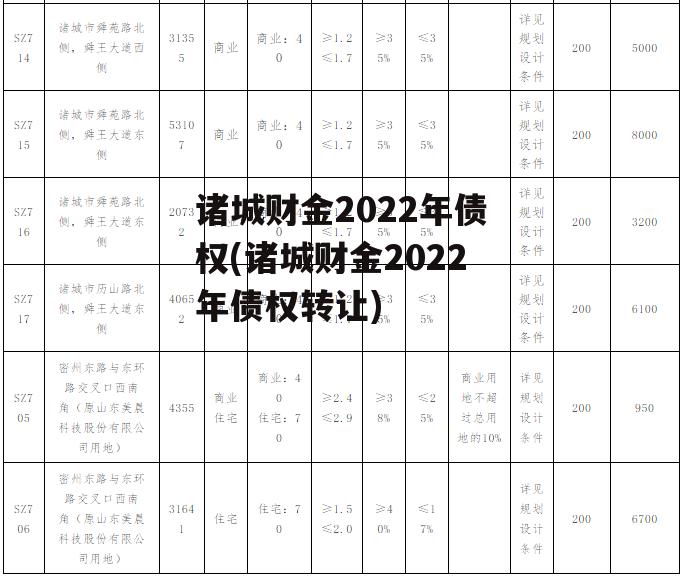 诸城财金2022年债权(诸城财金2022年债权转让)