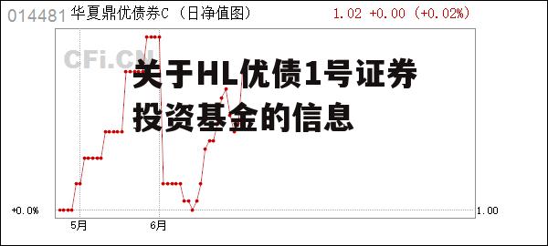 关于HL优债1号证券投资基金的信息