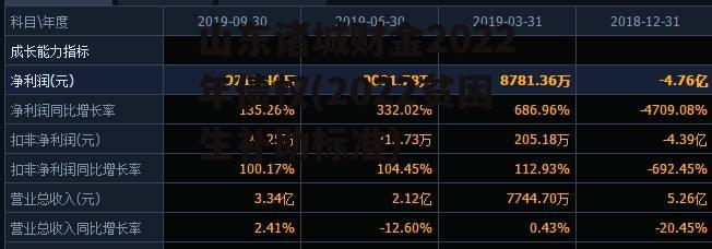 山东诸城财金2022年债权(2022贫困生补助标准)