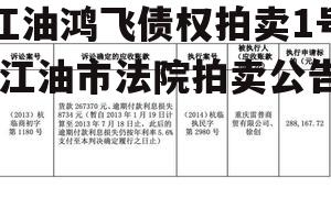 江油鸿飞债权拍卖1号(江油市法院拍卖公告)
