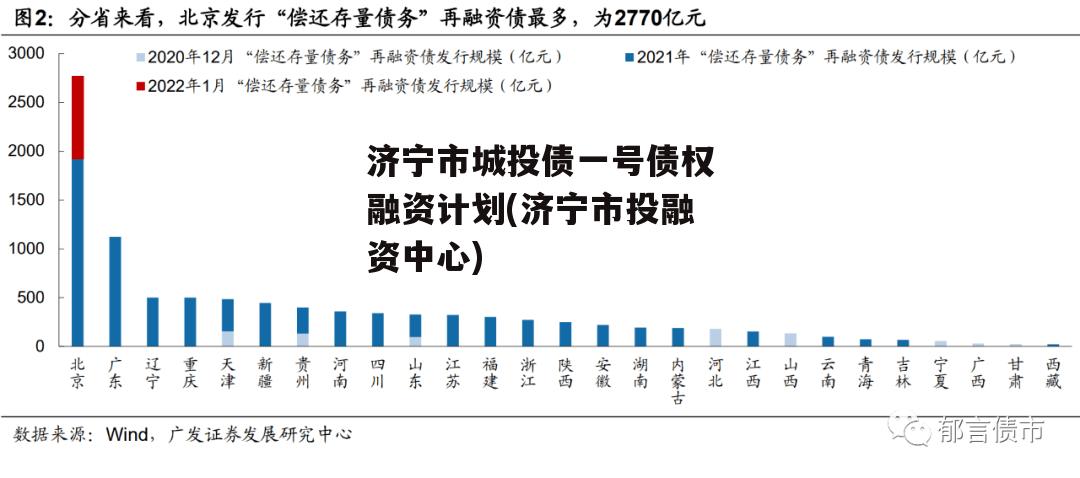 济宁市城投债一号债权融资计划(济宁市投融资中心)