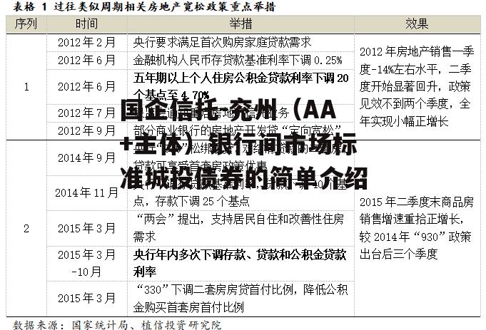 国企信托-兖州（AA+主体）银行间市场标准城投债券的简单介绍