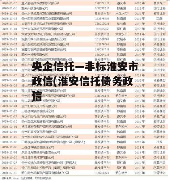 央企信托—非标淮安市政信(淮安信托债务违约)