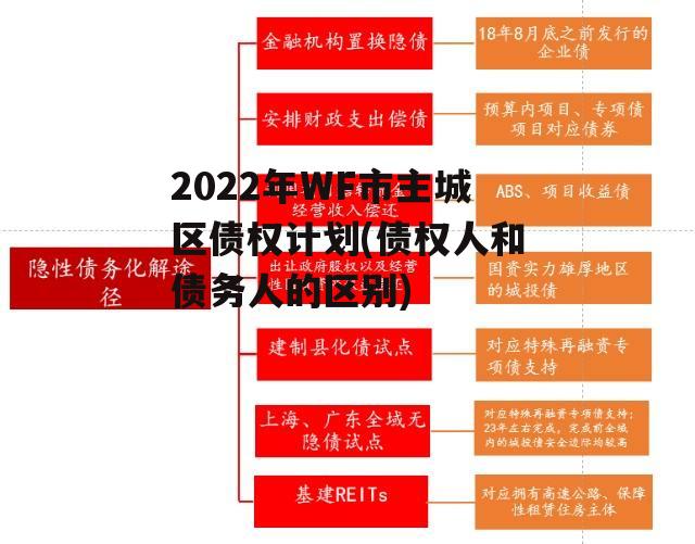 2022年WF市主城区债权计划(债权人和债务人的区别)