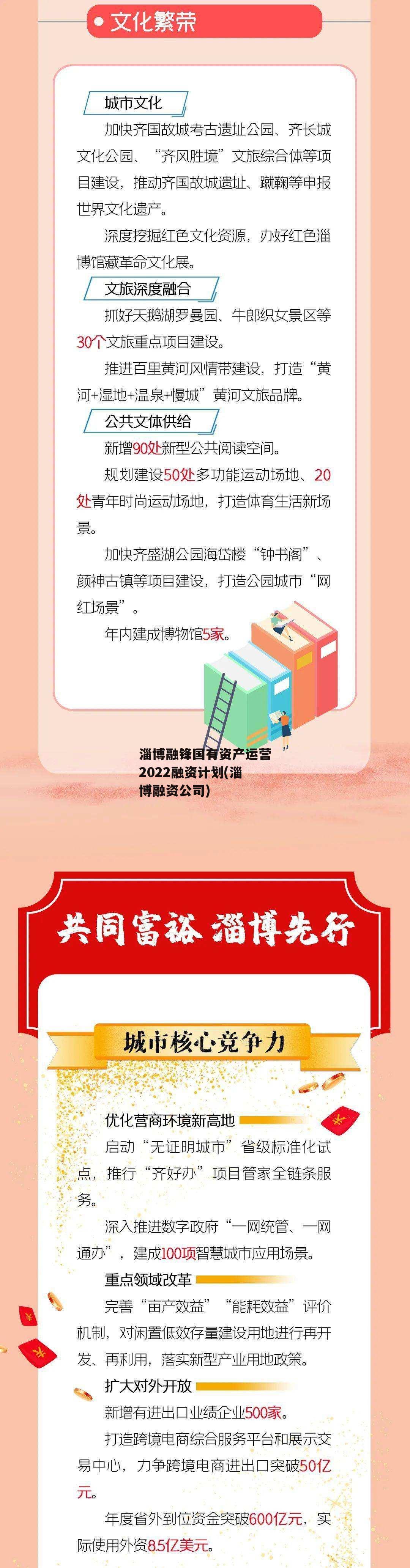 淄博融锋国有资产运营2022融资计划(淄博融资公司)