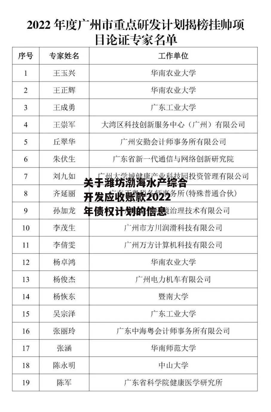 关于潍坊渤海水产综合开发应收账款2022年债权计划的信息