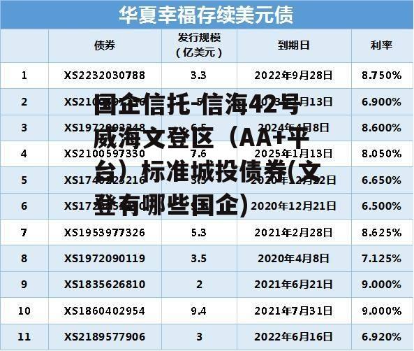 国企信托-信海42号威海文登区（AA+平台）标准城投债券(文登有哪些国企)