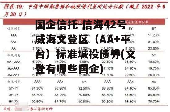 国企信托-信海42号威海文登区（AA+平台）标准城投债券(文登有哪些国企)