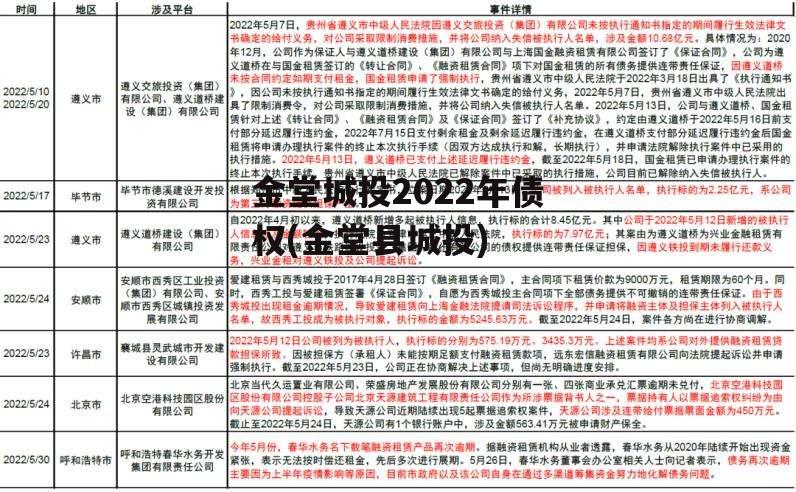 金堂城投2022年债权(金堂县城投)