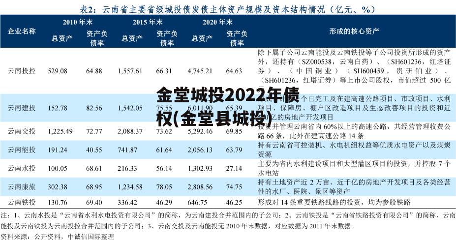 金堂城投2022年债权(金堂县城投)