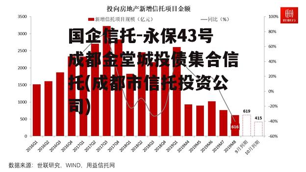 国企信托-永保43号成都金堂城投债集合信托(成都市信托投资公司)