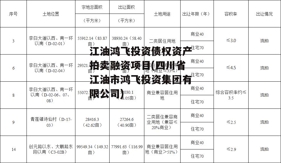 江油鸿飞投资债权资产拍卖融资项目(四川省江油市鸿飞投资集团有限公司)