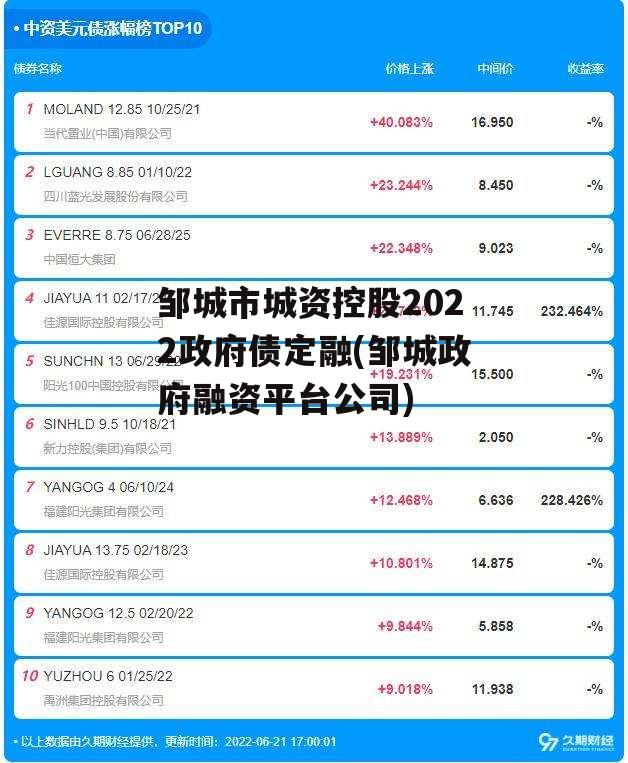 邹城市城资控股2022政府债定融(邹城政府融资平台公司)
