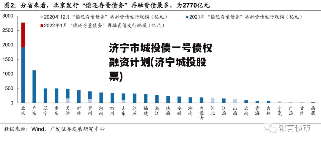 济宁市城投债一号债权融资计划(济宁城投股票)