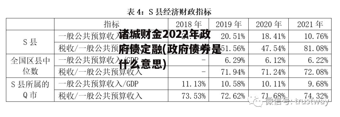 诸城财金2022年政府债定融(政府债券是什么意思)