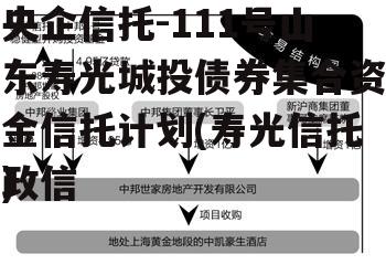 央企信托-111号山东寿光城投债券集合资金信托计划(寿光信托违约)