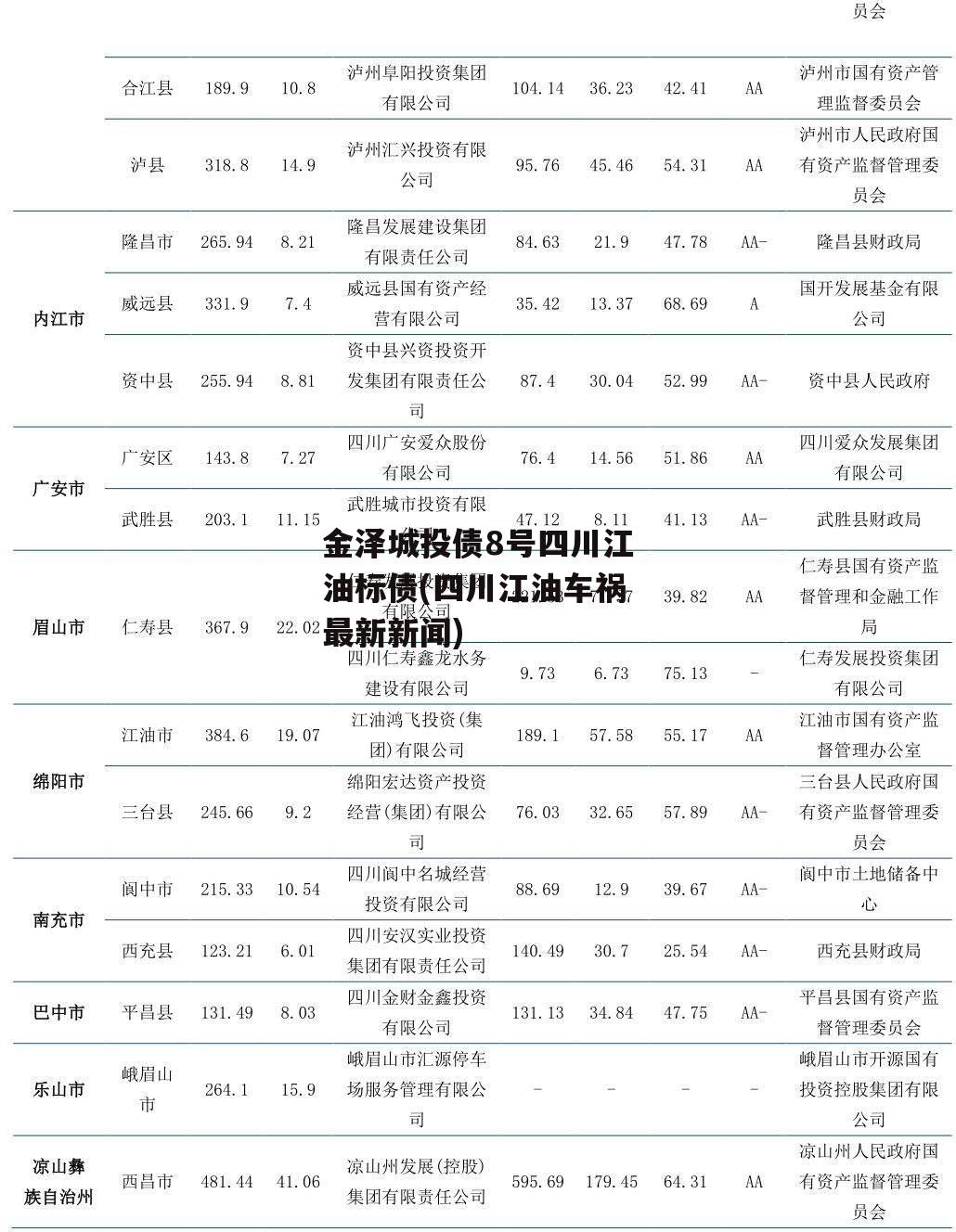 金泽城投债8号四川江油标债(四川江油车祸最新新闻)