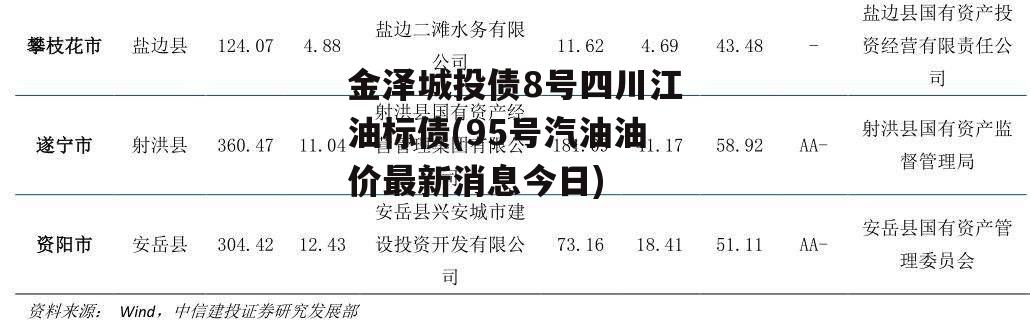 金泽城投债8号四川江油标债(95号汽油油价最新消息今日)